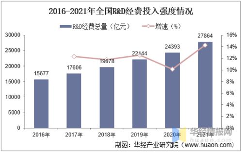 2020年中國生命科學(xué)服務(wù)行業(yè)市場現(xiàn)狀 外資壟斷與國內(nèi)貿(mào)易代理的挑戰(zhàn)與機遇
