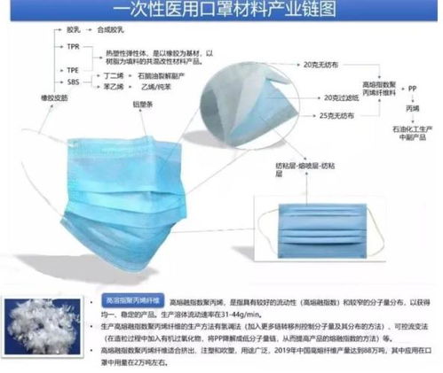 超全面的口罩行業(yè)報(bào)告